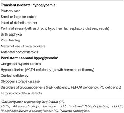 Frontiers | Clinical Aspects Of Neonatal Hypoglycemia: A Mini Review